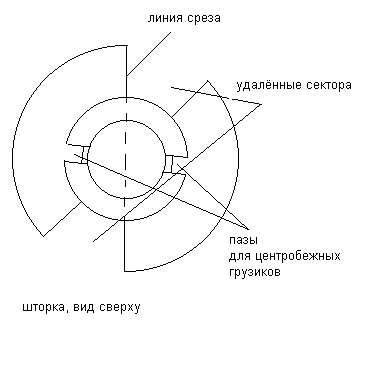Бсз своими руками для урала Бсз своими руками для урала